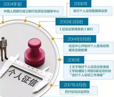 科技潮讯 红米新机惊艳亮相，高通喊话苹果，新版个人征信报告全解读