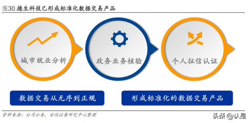 德生科技2023年研究报告 深耕民生领域二十余年，数据运营闭环效应凸显，个人征信业务蓄势待发