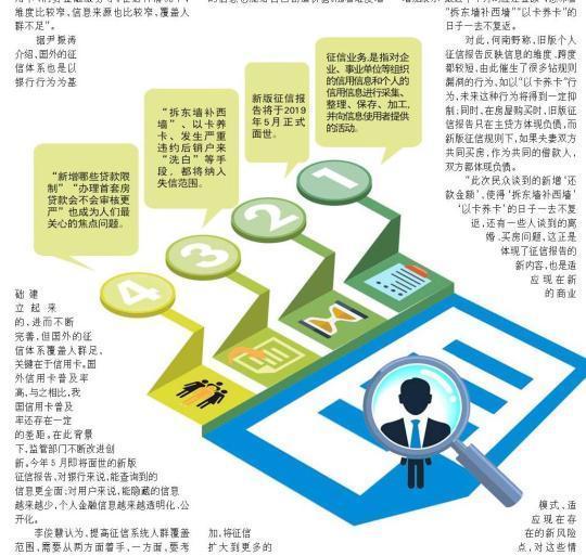 新版个人征信报告上线 以卡还卡将纳入失信范围，个人征信业务迎来新变革