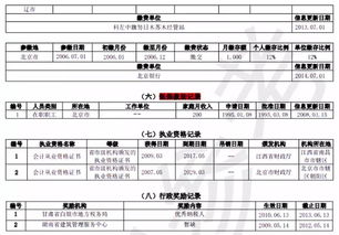 刚刚,新版征信流出 办房贷千万不要写配偶名字