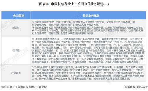 2024年中国征信行业上市公司全方位对比 附业务布局汇总 业绩对比 业务规划等