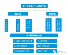 2016中国个人征信市场研究报告