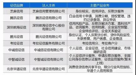 2017年底了!2018年P2P行业十大预测(二)